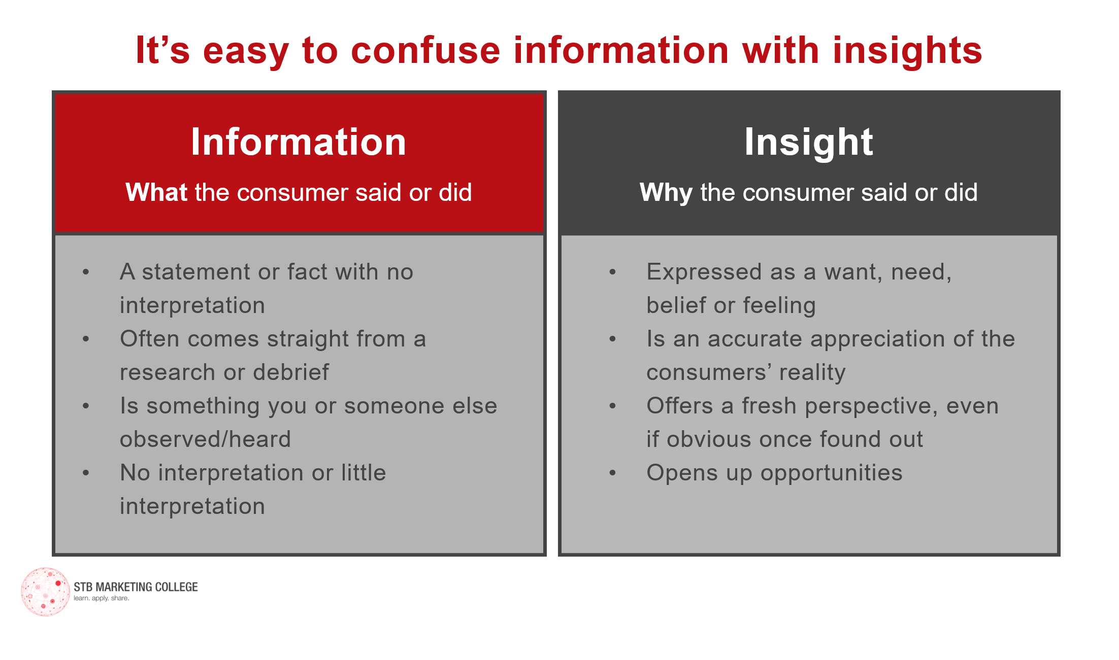 Information VS Insights